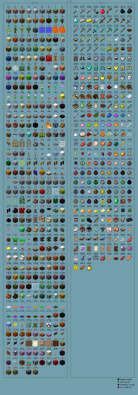Chart Of All Blocks And Items In Pe 100 Mcpe