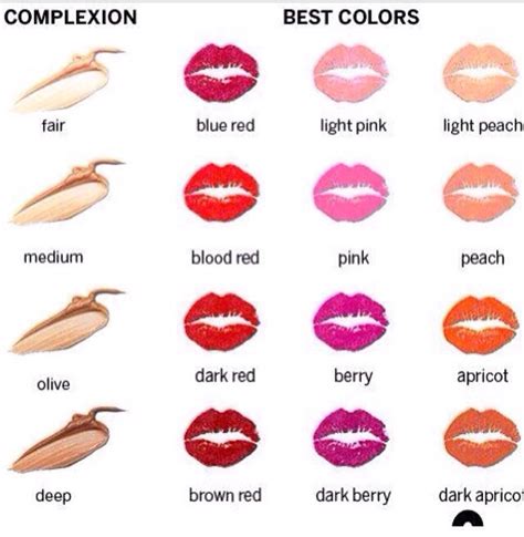 Most Suitable Lip Colors For Your Complexion💄 Musely