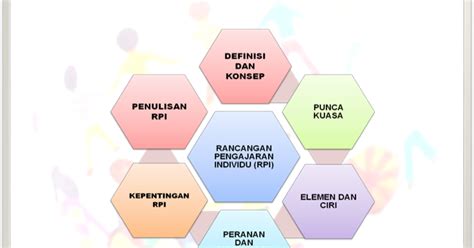 Pendidikan khas blog peribadi rancangan pendidikan individu. SEDARI HASRAT CIKGU KAMARUL: RANCANGAN PENDIDIKAN INDIVIDU ...