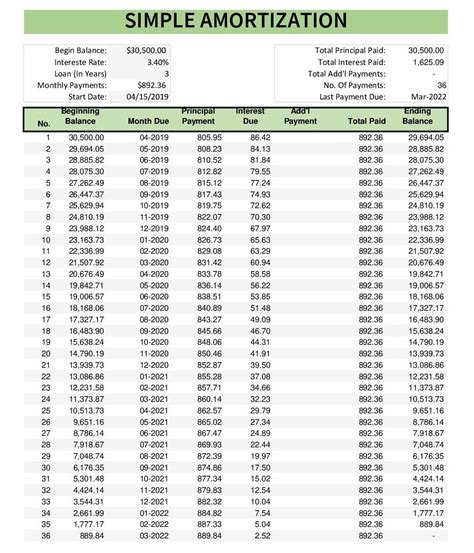 How To Make An Amortization Schedule With Excel Applicationmaz