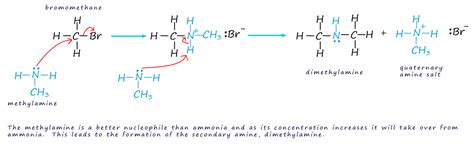 Nucleophilic Substitution Examples