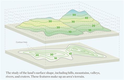 Two Minute Takeaway What Is Topography — The Nature Conservancy In