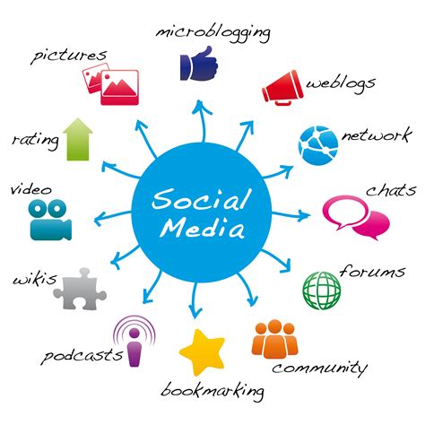 Social Media Marketing Agency Jobs How A Company Can Be Successful With