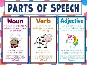 Parts Of Speech Anchor Chart Noun Verb Adjective Poster Tpt