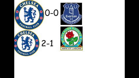 Dear users, the new livescore.cz is coming! Chelsea Scores - YouTube