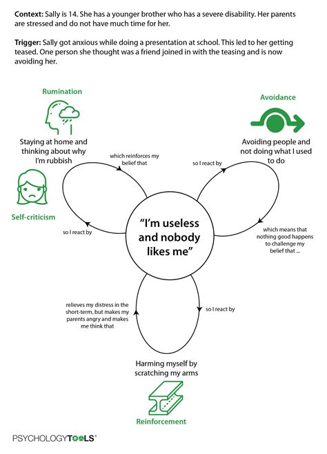 What Is Cognitive Behavioral Therapy CBT Psychology Tools