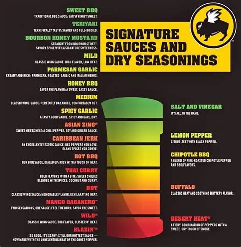 Buffalo Wild Wings Spicy Chart Hot Sex Picture