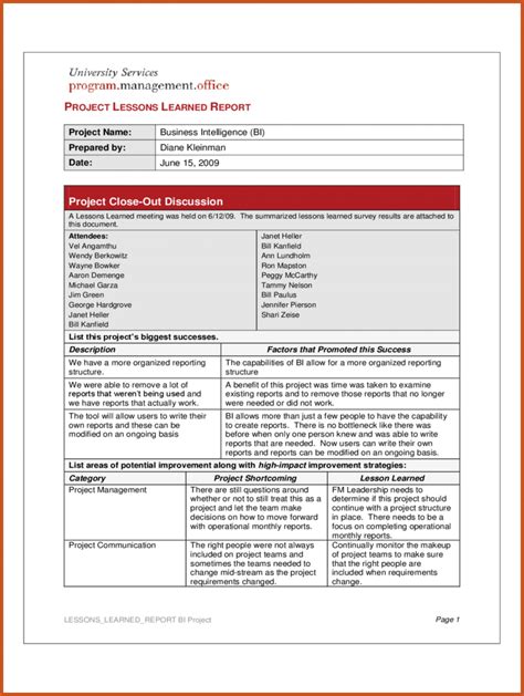 Lessons Learned Powerpoint Template Templates Project Pertaining To