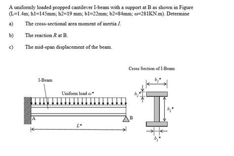 Solved A Uniformly Loaded Propped Cantilever I Beam With A Chegg Com