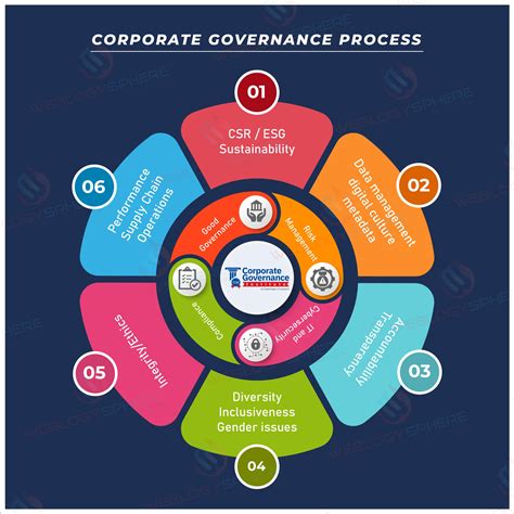 Framework Corporate Governance Institute