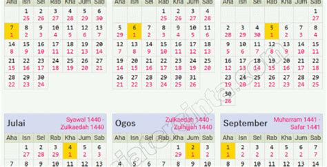 Kalendar Islam 2019 Jakim Kalendar Islam Kalendar Hijrah Bagi Tahun