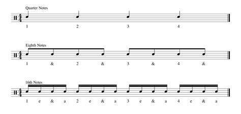 Lesson 6 Sixteenth Notes Part 1 — Christian Johnson Drums
