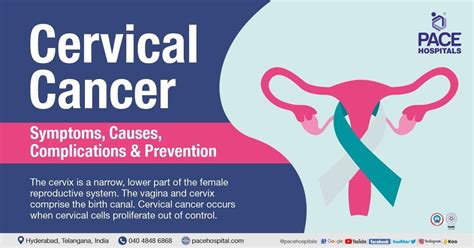 Cervical Cancer Symptoms Causes Types Risk Factors