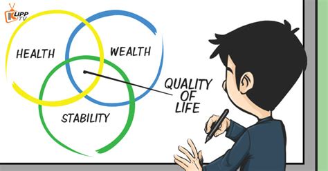 Describe briefly any five elements that determine the quality of life.