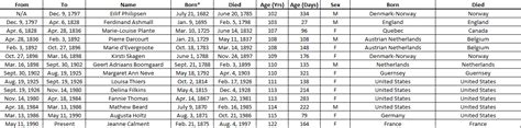 Oldest People Ever Chronological List The Club