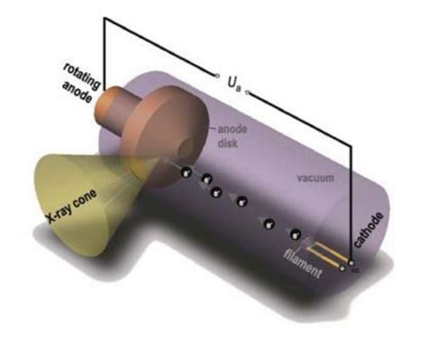 X Ray Tube Schematics