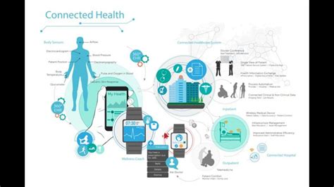 Connected Devices Transforming Healthcare Components Planet