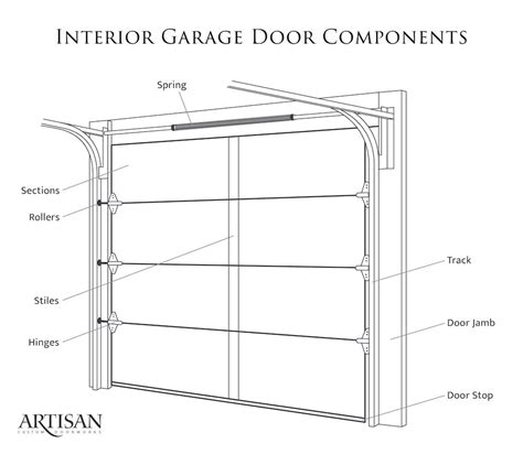 Garage Door Anatomy Parts Of A Garage Door Explained