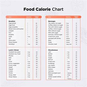 Rare Printable Food Calorie Chart Pdf Miles Blog