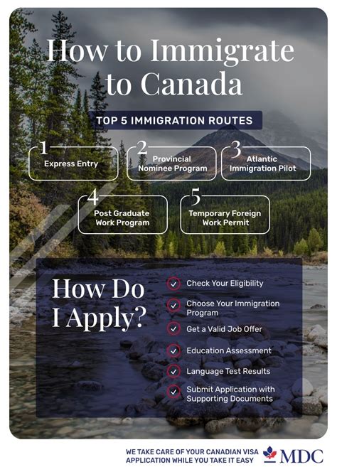 how to immigrate to canada