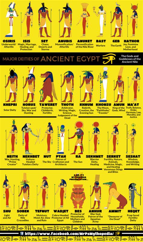 Often, the gods in movies are used as guides or as characters to move the plots. A Handy Guide To Ancient Egyptian Gods [Infographic ...