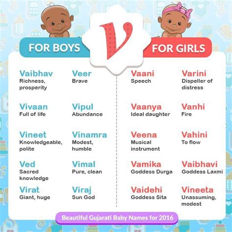 Beautiful Baby Boy Names Hindu Beautifuljulllc