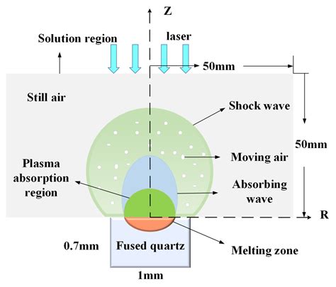 Photonics Free Full Text Study On The Expansion Kinetics Of Plasma