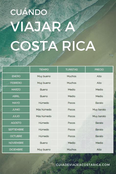 Viajar A Costa Rica Por Libre Mega Guía 2023