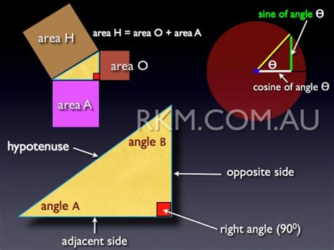 Calculator Trigonometry Right Angled Triangle Calculate Sine Cosine