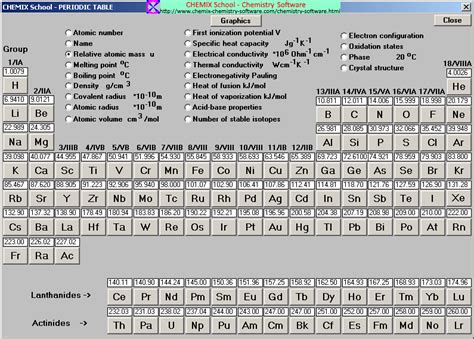 Periodic Table Of Elements With Atomic Weight