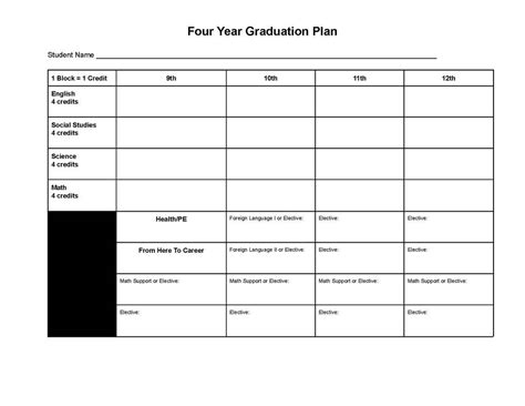 Sample Grad Plans ﻿home Of The Heritage High School Counselors