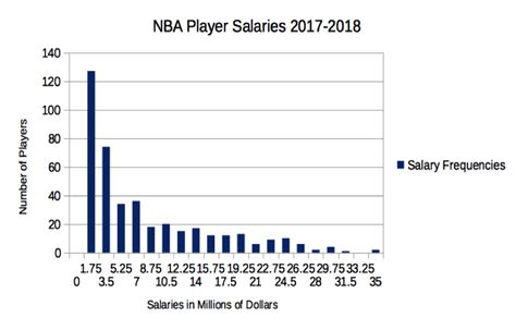 2019 nba player contracts / biggest nba player contracts. Is the NBA salary based on popularity or stats? - The ...