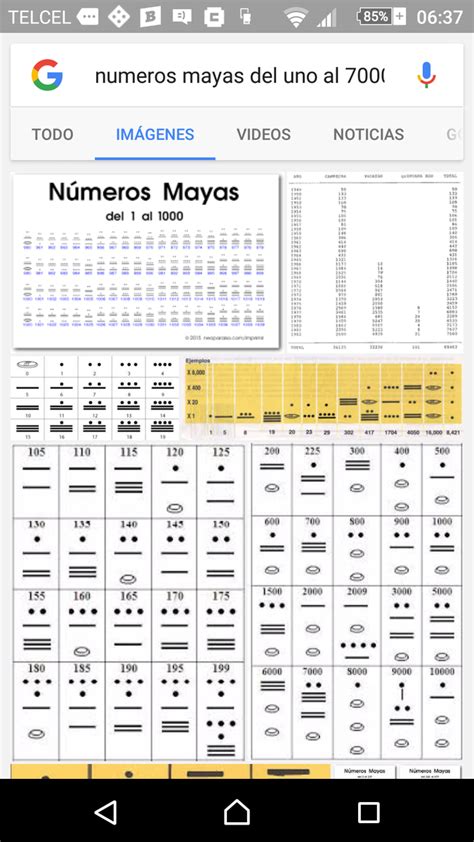 Numeros Mayas Del 1 Al 1000