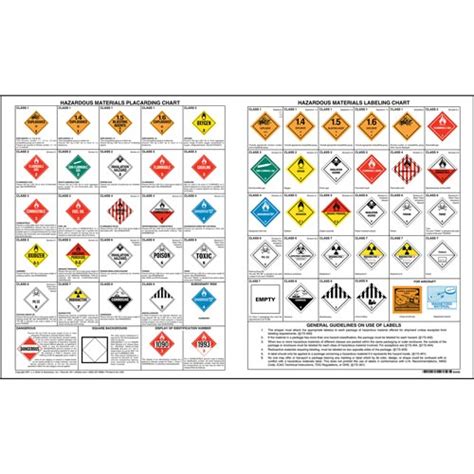 Combined Hazardous Material Label Placard Chart X