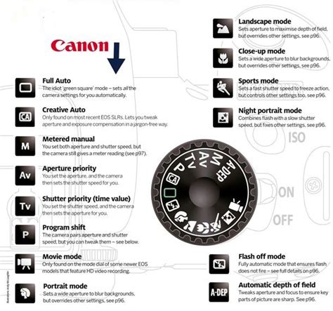 Photography Basics Understanding Camera Modes