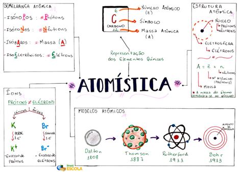 Atomística Tudo Sobre O átomo Você Encontra Aqui