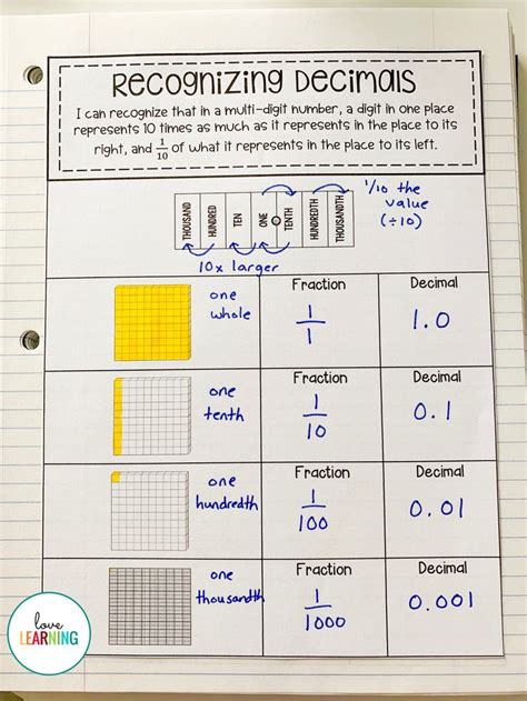 Decimal Place Value Unit Standard Word And Expanded Form Teaching