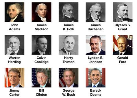 Complete List Of Us Presidents