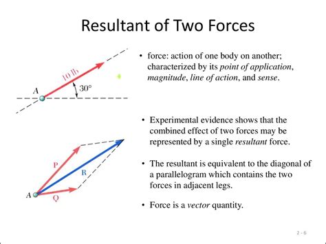 1 1 Resultant Force Part 1 Physicsform5kssm Winder Folks