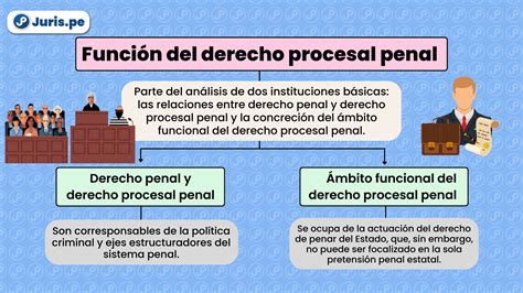 Tema Intro Procesal Tema El Derecho Procesal El Derecho Porn Sex