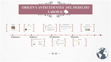 Linea De Tiempo Del Derecho Laboral Timeline Timetoast Timelines Hot