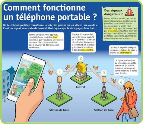 Fiche Exposés Comment Fonctionne Un Téléphone Portable Apprendre