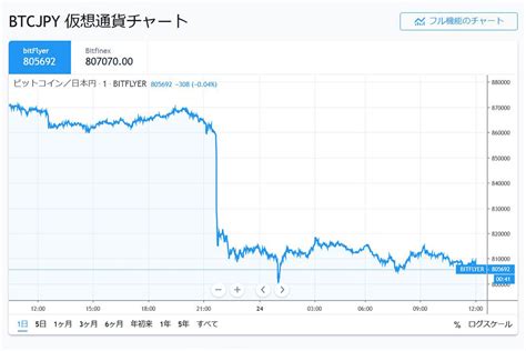 Последние твиты от ケイン・ヤリスギ「♂」 (@kein_yarisugi). 10.23にビットコイン価格が下落した要因とは | ビットコインFXpro