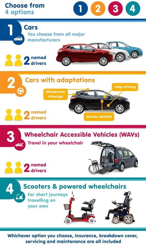 Getting A Wheelchair Accessible Car Through The Motability Scheme