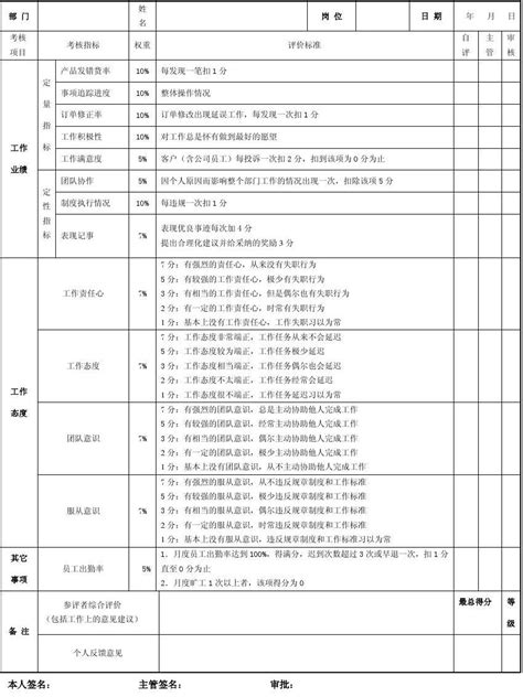 淘宝绩效考核表员工word文档在线阅读与下载无忧文档