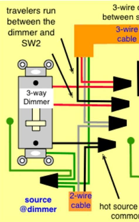 Wiring Diagram For 3 Way Switch With Dimmer