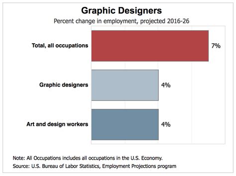 Graphic Designer Salary