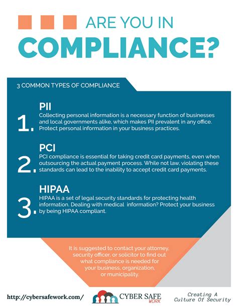 Are You In Compliance Awareness Poster Awareness Cyber Security