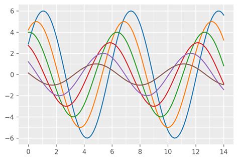 Python Charts Daftsex Hd