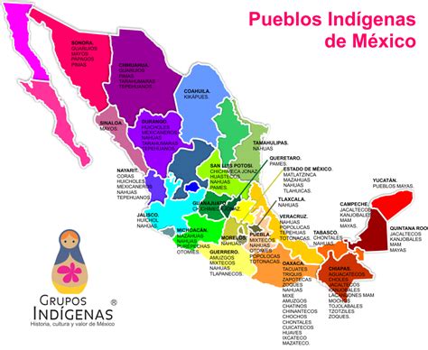 Karla Bañales 2016 2020 Mapa De Lenguas Indígenas En México
